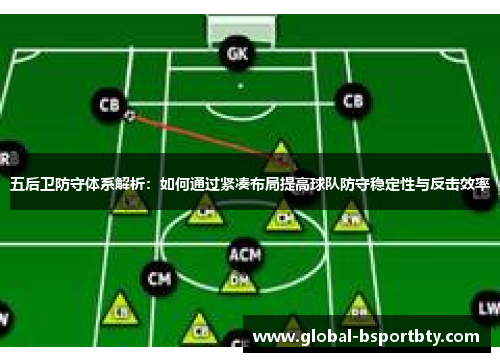 五后卫防守体系解析：如何通过紧凑布局提高球队防守稳定性与反击效率