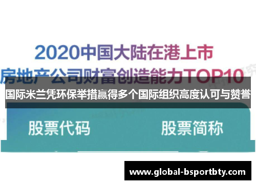 国际米兰凭环保举措赢得多个国际组织高度认可与赞誉