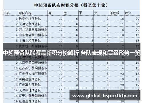 中超预备队联赛最新积分榜解析 各队表现和晋级形势一览