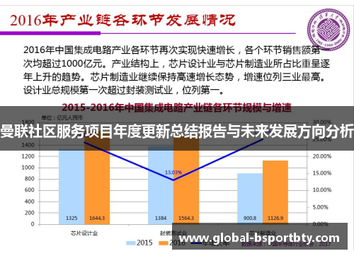 曼联社区服务项目年度更新总结报告与未来发展方向分析