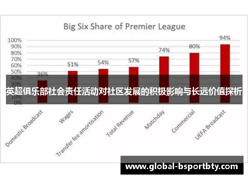 英超俱乐部社会责任活动对社区发展的积极影响与长远价值探析