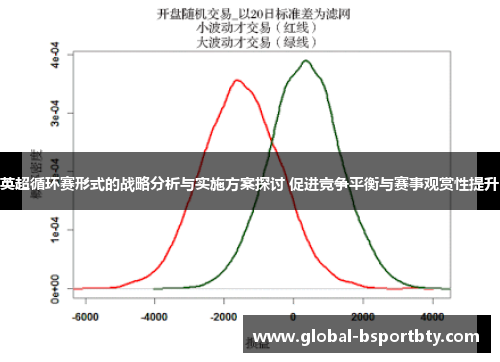 英超循环赛形式的战略分析与实施方案探讨 促进竞争平衡与赛事观赏性提升