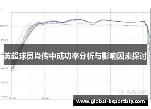 英超球员肖传中成功率分析与影响因素探讨