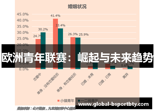 欧洲青年联赛：崛起与未来趋势