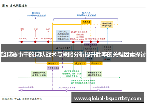 篮球赛事中的球队战术与策略分析提升胜率的关键因素探讨