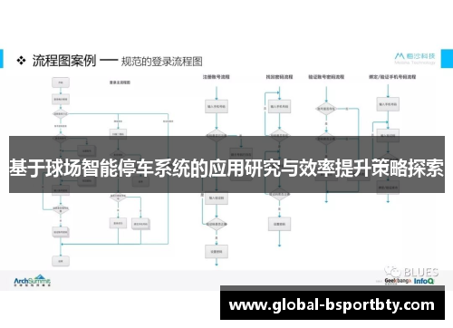 基于球场智能停车系统的应用研究与效率提升策略探索