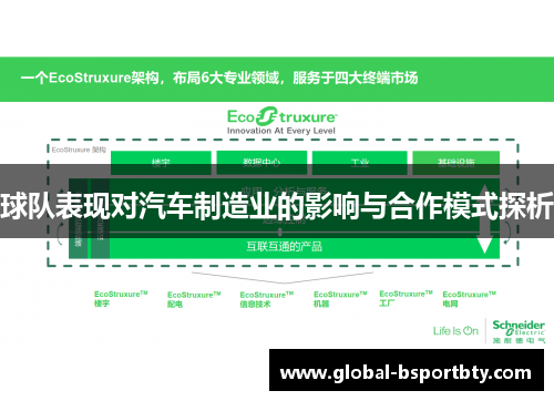 球队表现对汽车制造业的影响与合作模式探析