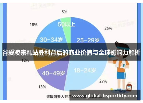 谷爱凌崇礼站胜利背后的商业价值与全球影响力解析