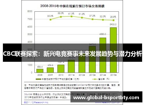 CBC联赛探索：新兴电竞赛事未来发展趋势与潜力分析
