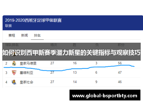如何识别西甲新赛季潜力新星的关键指标与观察技巧