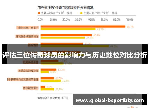 评估三位传奇球员的影响力与历史地位对比分析