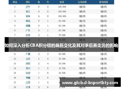 如何深入分析CBA积分榜的最新变化及其对季后赛走势的影响