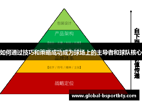 如何通过技巧和策略成功成为球场上的主导者和球队核心