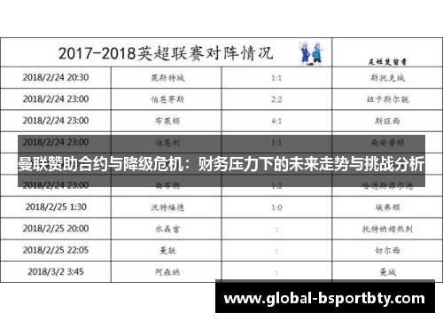 曼联赞助合约与降级危机：财务压力下的未来走势与挑战分析