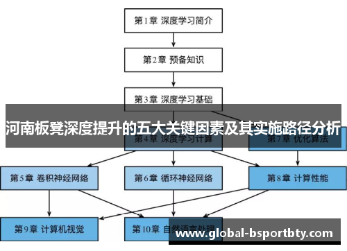 河南板凳深度提升的五大关键因素及其实施路径分析