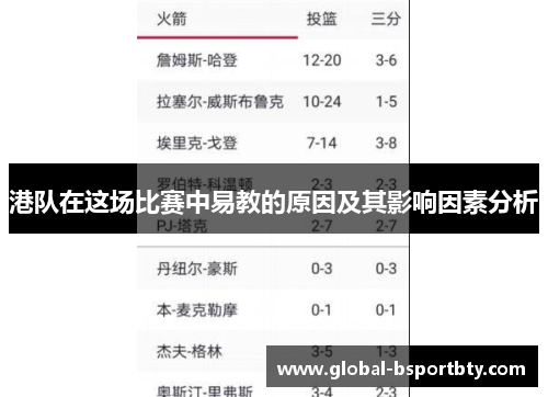 港队在这场比赛中易教的原因及其影响因素分析