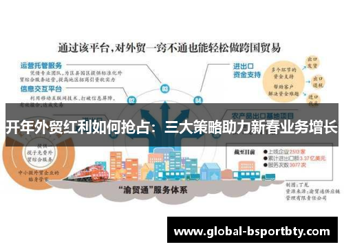 开年外贸红利如何抢占：三大策略助力新春业务增长
