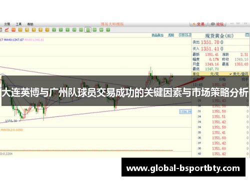 大连英博与广州队球员交易成功的关键因素与市场策略分析