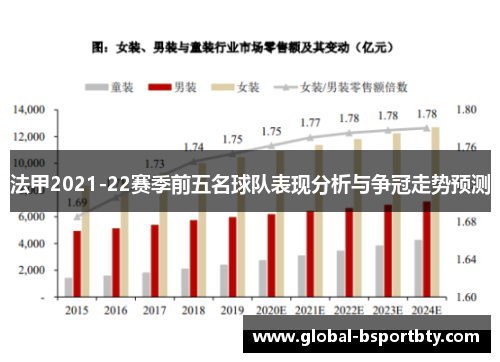 法甲2021-22赛季前五名球队表现分析与争冠走势预测