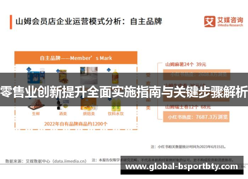 零售业创新提升全面实施指南与关键步骤解析