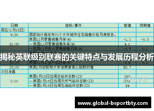 揭秘英联级别联赛的关键特点与发展历程分析