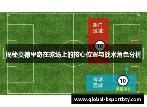 揭秘莫德里奇在球场上的核心位置与战术角色分析